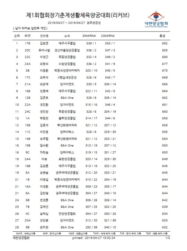 83dd2ab91c4a395f3685f8dee98c5298_1556451